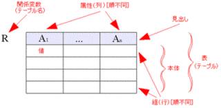 関係の画像