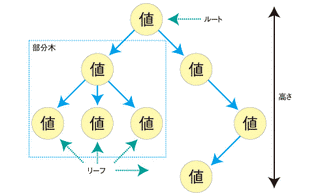 木構造の画像