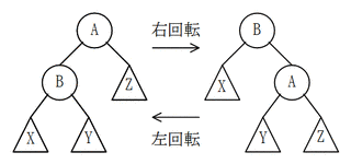 木の回転の画像