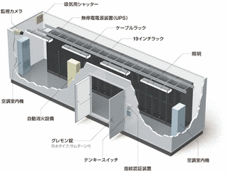 コンテナの画像