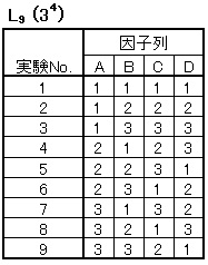 直交表の画像