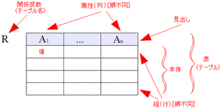 定義域の画像