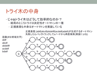 トライ木の画像