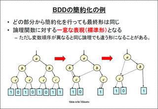 二分決定図の画像