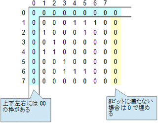 ビットボードの画像
