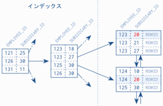 部分インデックスの画像