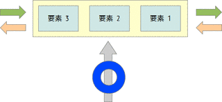 両端キューの画像