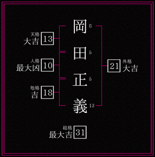 岡田正三の画像