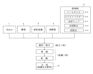 西村皓の画像