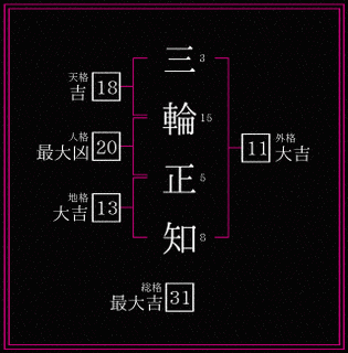 三輪正の画像
