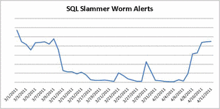 SQL SLAMMERの画像