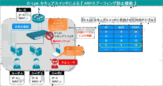 IPスプーフィングの画像
