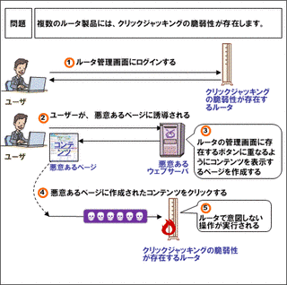 脆弱性情報データベースの画像