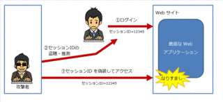 セッションハイジャックの画像