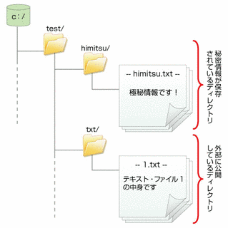 ディレクトリトラバーサルの画像