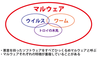 マルウェアの画像