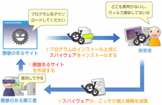 スパイウェアの画像