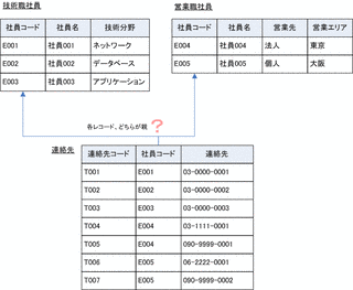 ポリモルフィックコードの画像