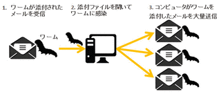 ワームの画像