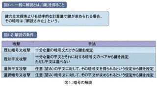 線形解読法の画像