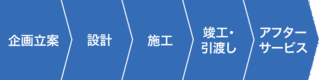 神谷・荘司計画設計事務所の画像