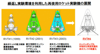 再使用ロケット実験の画像