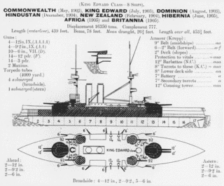 キング・エドワード7世級戦艦の画像