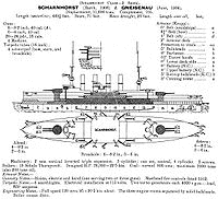 シャルンホルスト級装甲巡洋艦の画像