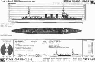球磨型軽巡洋艦の画像
