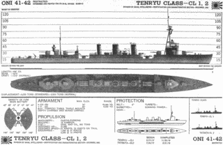 天龍型軽巡洋艦の画像