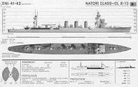 長良型軽巡洋艦の画像