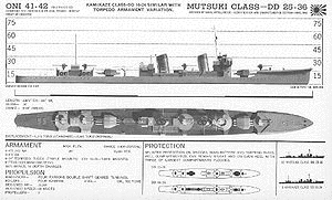 睦月型駆逐艦の画像