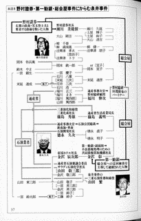 泉井事件の画像