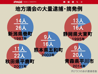 津軽選挙の画像