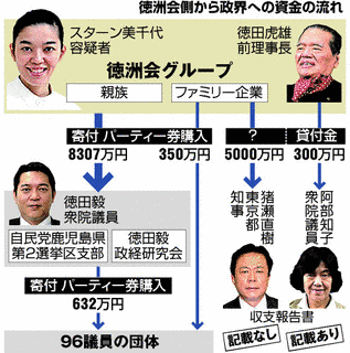 徳洲会事件の画像