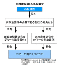 西松建設事件の画像