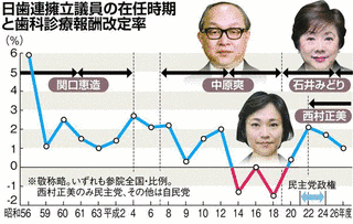 日歯連事件の画像
