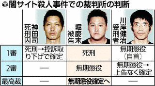 闇サイト殺人事件の画像