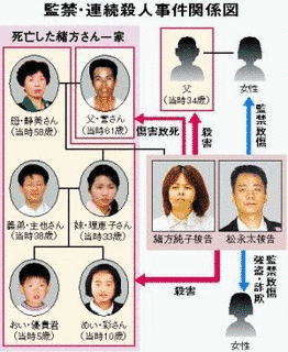 2002年の日本の画像