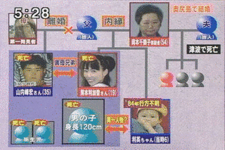 平塚5遺体事件の画像