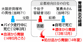 宇都宮毒入りジュース事件の画像
