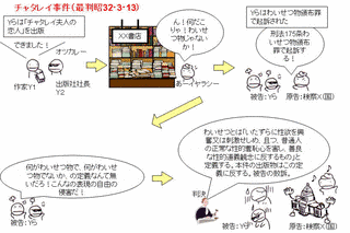 チャタレー事件の画像