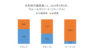 銀共和党の画像