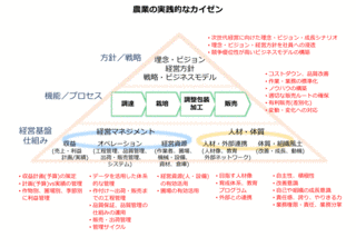 農業調整法の画像