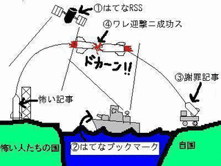 戦略防衛構想の画像