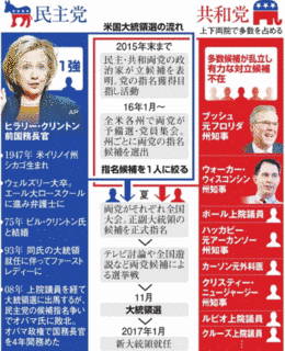 2016年アメリカ合衆国大統領選挙の画像