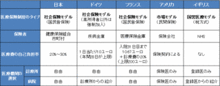 医療保険制度改革の画像