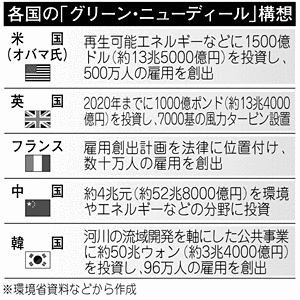 グリーン・ニューディールの画像