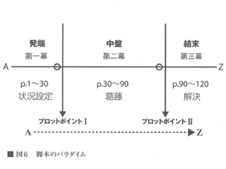 シド・フィールドの画像