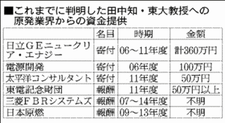 金知原の画像